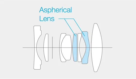 Specifications | Lenses | FUJIFILM X Series & GFX - UK Specifications | Lenses | FUJIFILM X Series & GFX - UK